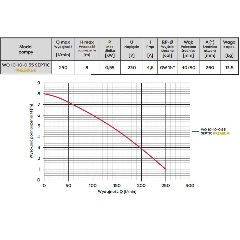 eMESERIASUL.RO Pompa apa murdara OMNI (Polonia) WQ 10-10-0.55 SEPTIC, 0.55kW, debit 250l/min, H refulare 8m, submersibila, POZA 7