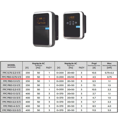 eMESERIASUL.RO Panou comanda pompa apa profesional OMNI (Polonia) FPC PRO 0,75-1/3, 230V, 0.75kW, POZA 4