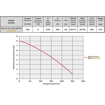 eMESERIASUL.RO Pompa apa murdara OMNI (Polonia) WQ 10-10-0.55 SEPTIC, 0.55kW, debit 250l/min, H refulare 8m, submersibila, POZA 7